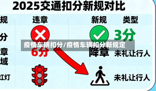 疫情车辆扣分/疫情车辆扣分新规定