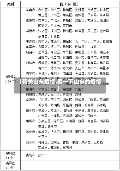 【有关山东疫情,看一下山东的疫情】-第3张图片