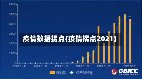 疫情数据拐点(疫情拐点2021)