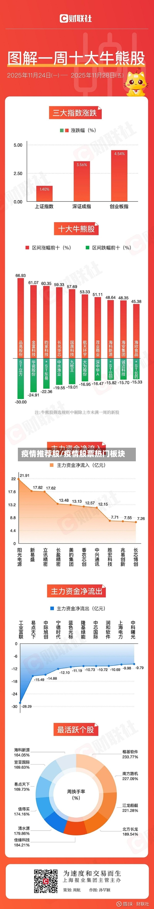 疫情推荐股/疫情股票热门板块