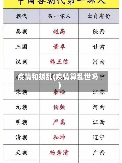 疫情和叛乱(疫情算乱世吗)