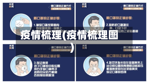 疫情梳理(疫情梳理图)-第3张图片