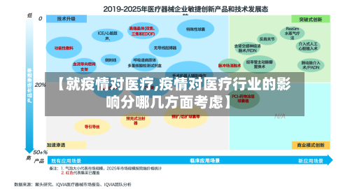 【就疫情对医疗,疫情对医疗行业的影响分哪几方面考虑】
