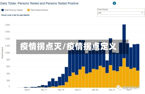 疫情拐点灭/疫情拐点定义-第2张图片