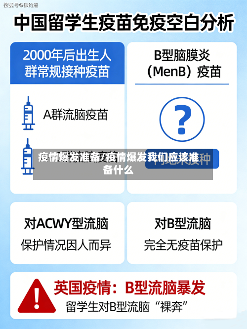 疫情爆发准备/疫情爆发我们应该准备什么