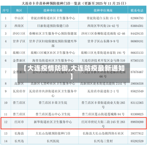 【大连疫情防御,大连防疫最新通知】-第3张图片