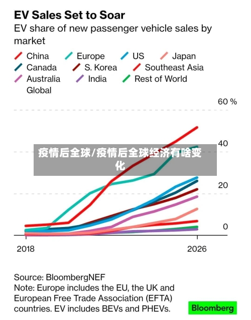 疫情后全球/疫情后全球经济有啥变化