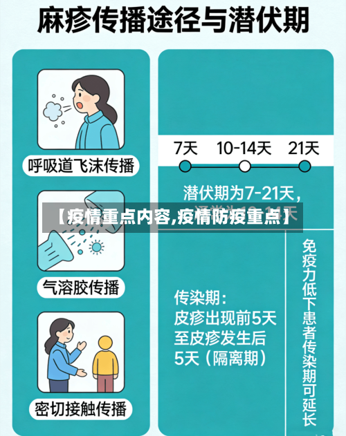 【疫情重点内容,疫情防疫重点】