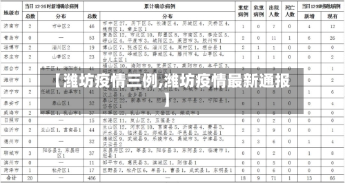 【潍坊疫情三例,潍坊疫情最新通报】-第2张图片
