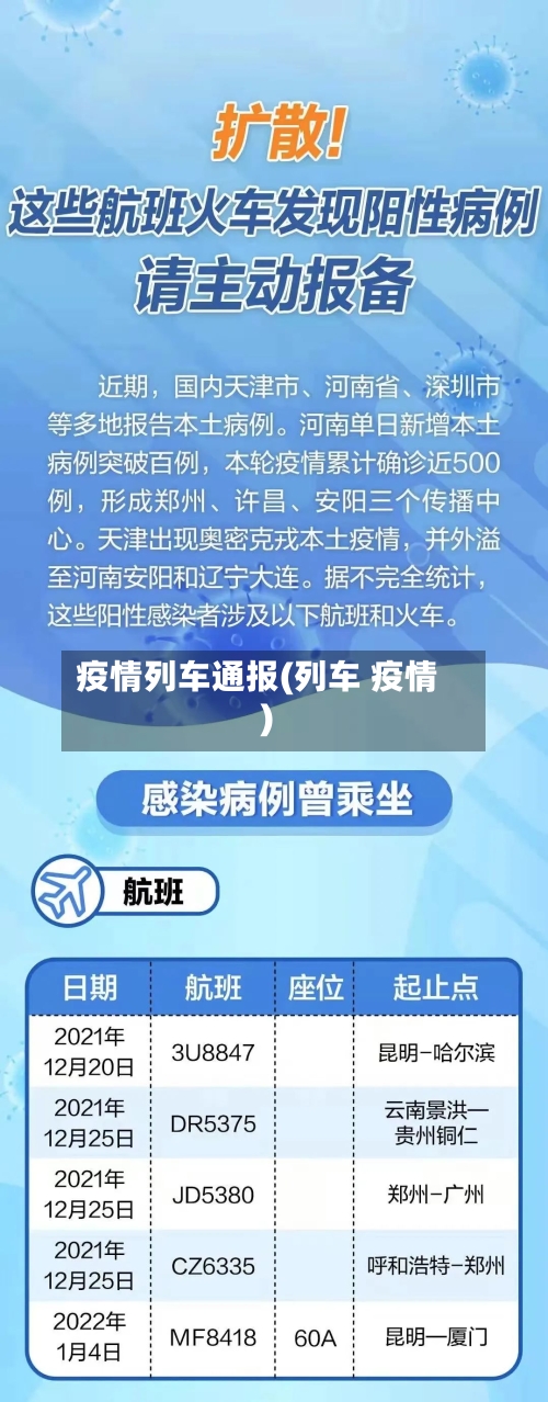 疫情列车通报(列车 疫情)