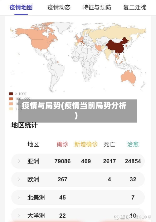 疫情与局势(疫情当前局势分析)-第3张图片