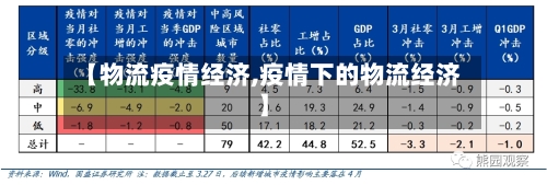【物流疫情经济,疫情下的物流经济】